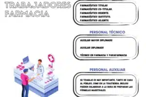 Cómo trabajar en la industria farmacéutica