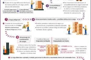 Cómo trabajar en logística internacional paso a paso