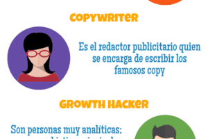 Empleos en marketing digital desde casa