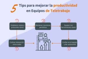 Estrategias para crecer como trabajador remoto