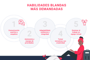 Habilidades blandas necesarias para trabajar en remoto