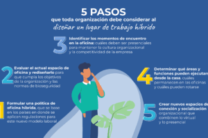 Qué es el trabajo híbrido y cómo funciona