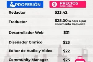 Qué necesitas para trabajar remoto en el extranjero