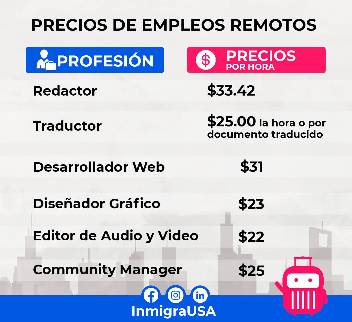 Qué necesitas para trabajar remoto en el extranjero 1 que necesitas para trabajar remoto en el